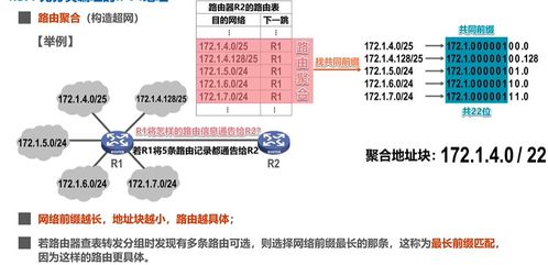 網(wǎng)絡(luò)層 計(jì)算機(jī)網(wǎng)絡(luò)技術(shù)的核心驅(qū)動(dòng)力